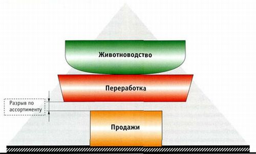 Курсовая работа: Основы технологического производства и ремонта машин