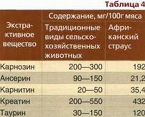 Карнозин в каких продуктах содержится. В каких продуктах содержится карнозин. Карнозин содержится в продуктах. Продукты богатые карнозином. Карозин в каких продуктах содержится.